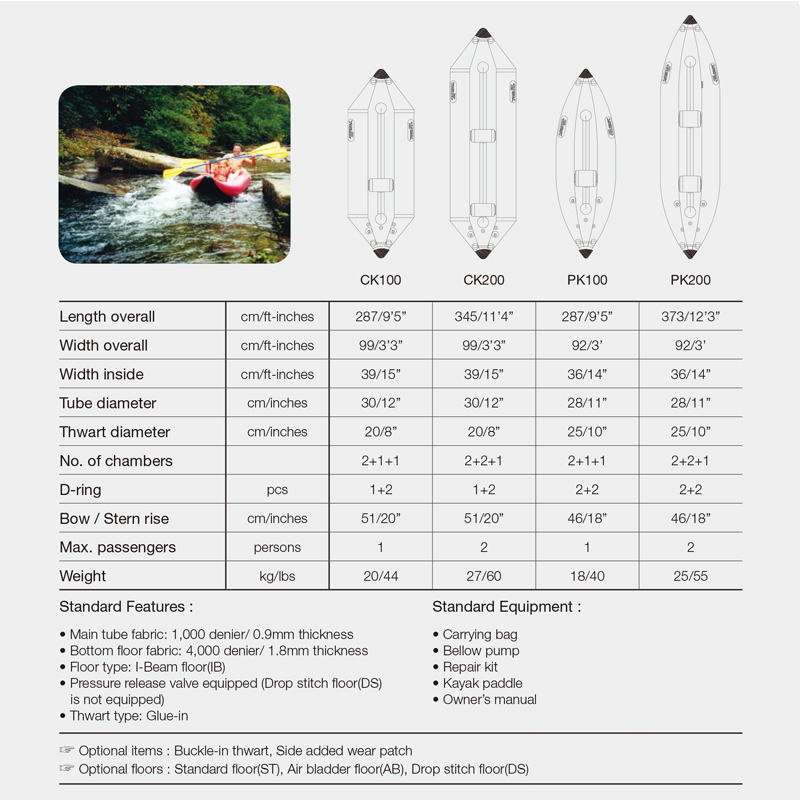 Nova chegada de luxo personali - Inflatable Kayak 2 Person Drop Stitch avaliação e preço
